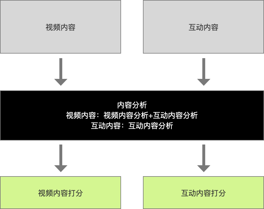 产品经理，产品经理网站